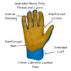 Bruce Bolt PREMIUM PRO Short Cuff Batting Gloves: Royal -Baseball Promotions Shop SC ROYG PALM CALLOUTS